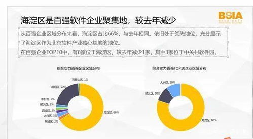 报告 2020北京软件和信息服务业综合实力百强企业报告 发布 附名单